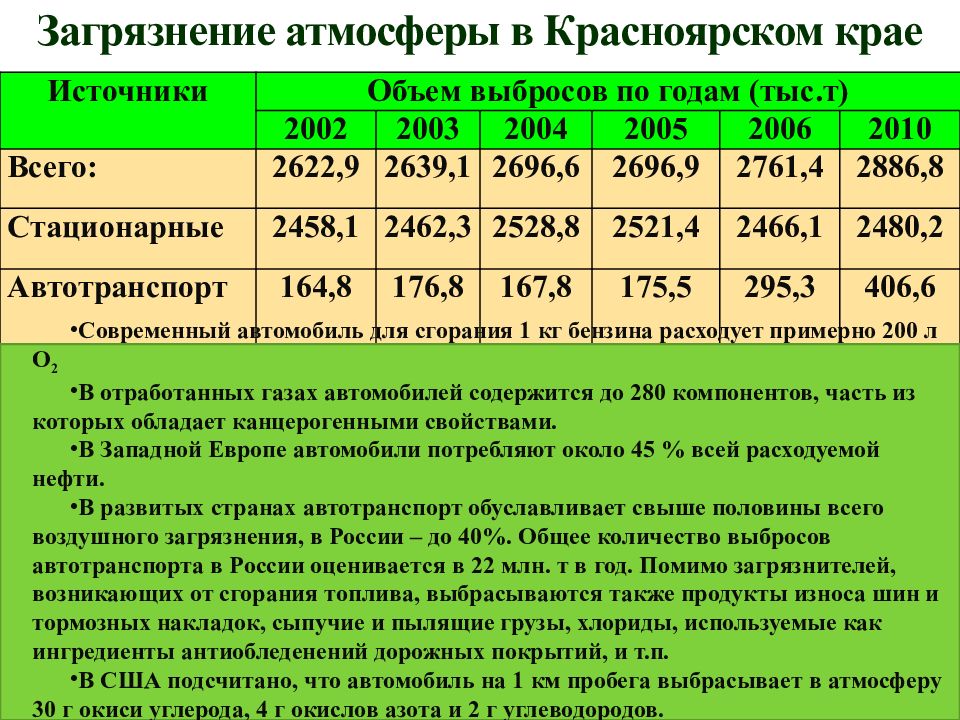 Экологическая карта красноярска