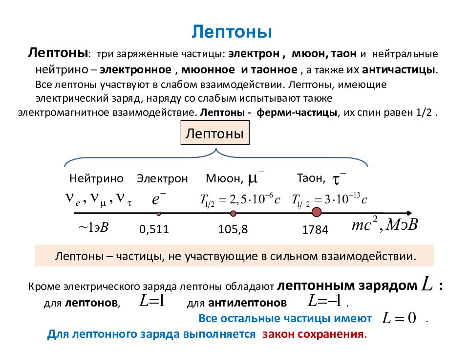 Физика атомного ядра презентация