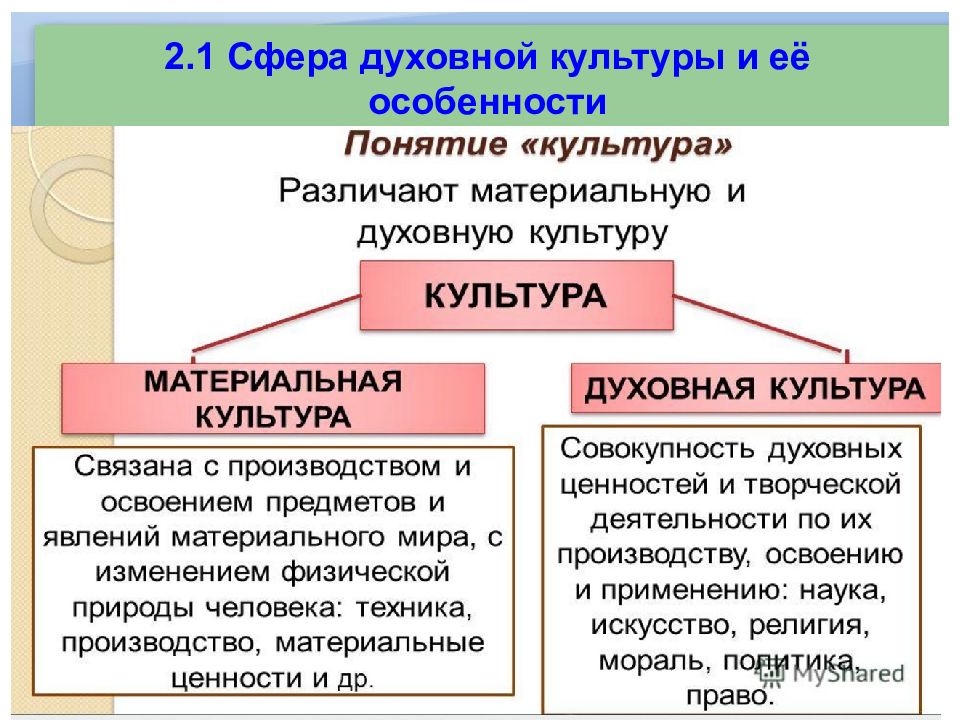 Духовная культура план по обществознанию