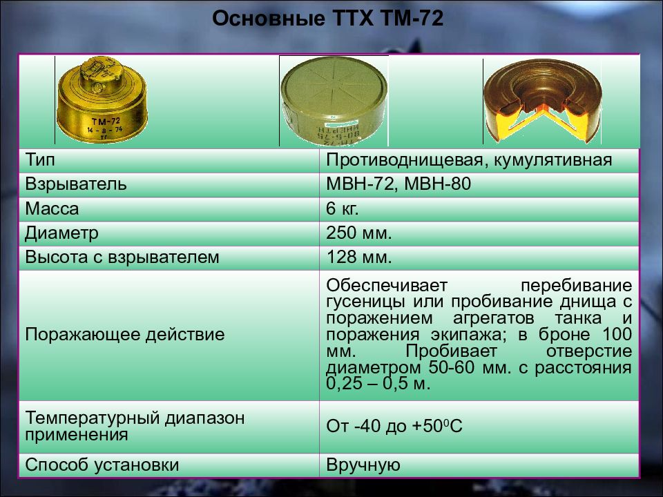 Мин диаметр. Противотанковая мина ТМ-72 ТТХ. Противоднищевые мины ТМ-72. ТМ 72 мина характеристики. МВН 72 взрыватель.