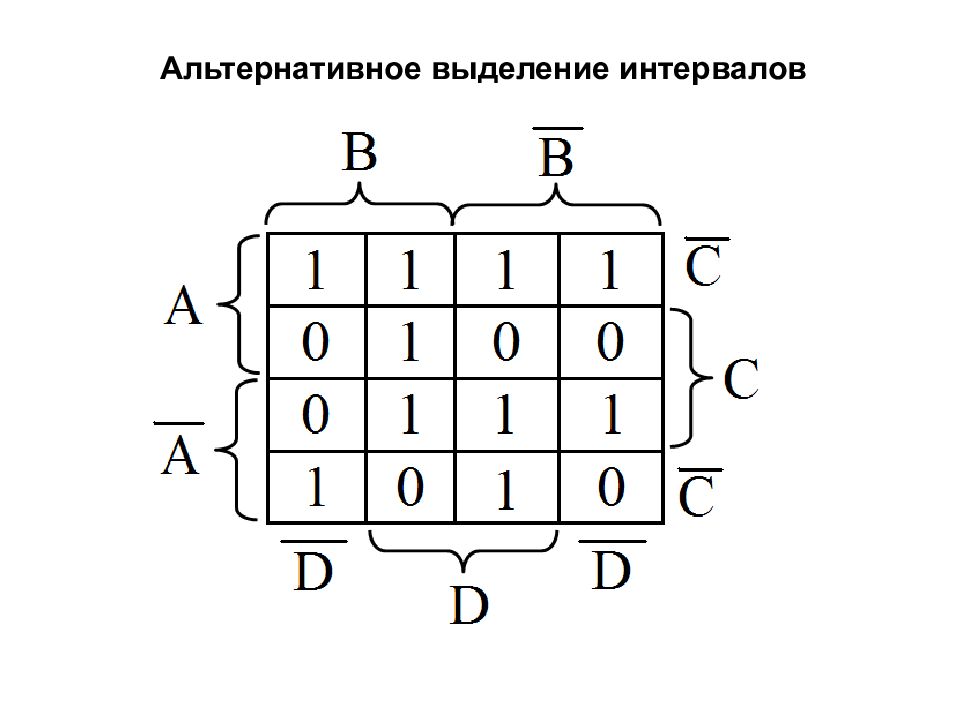 Минимизация логических схем