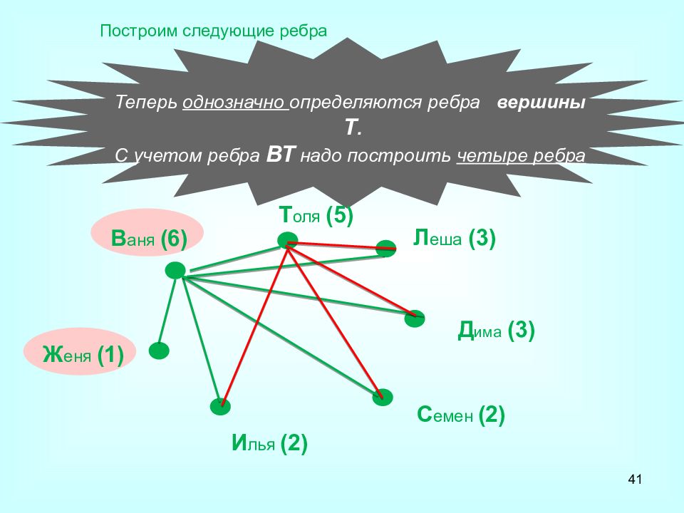 Графы 5 класс презентация