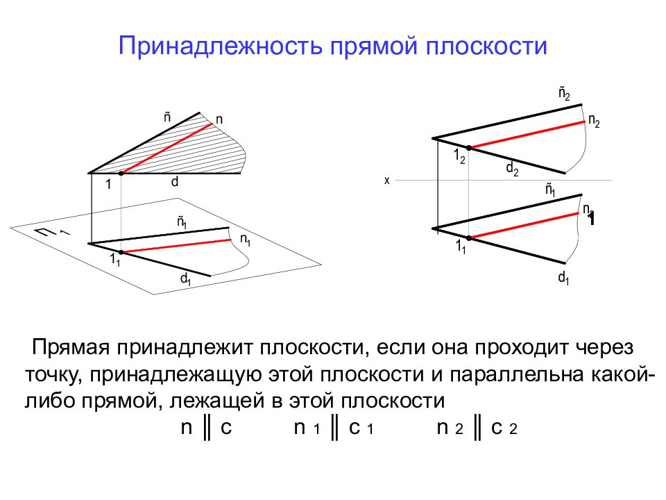 В какой плоскости измеряются углы в плане