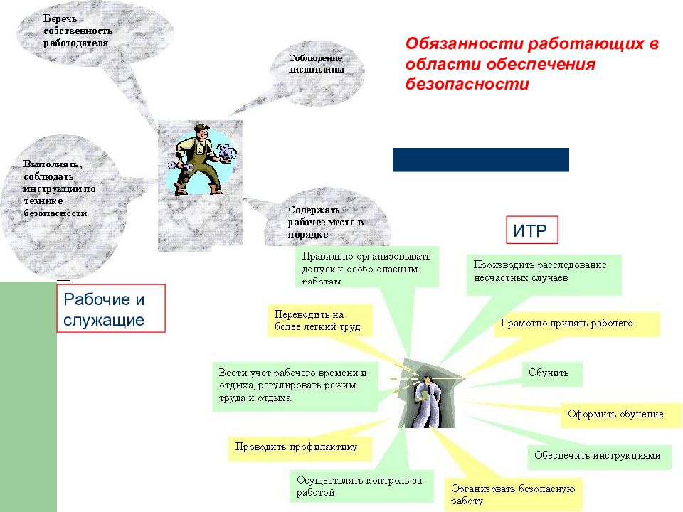 Обязанность работать. Работники ИТР БЖД. Обязанности работать на тебя.