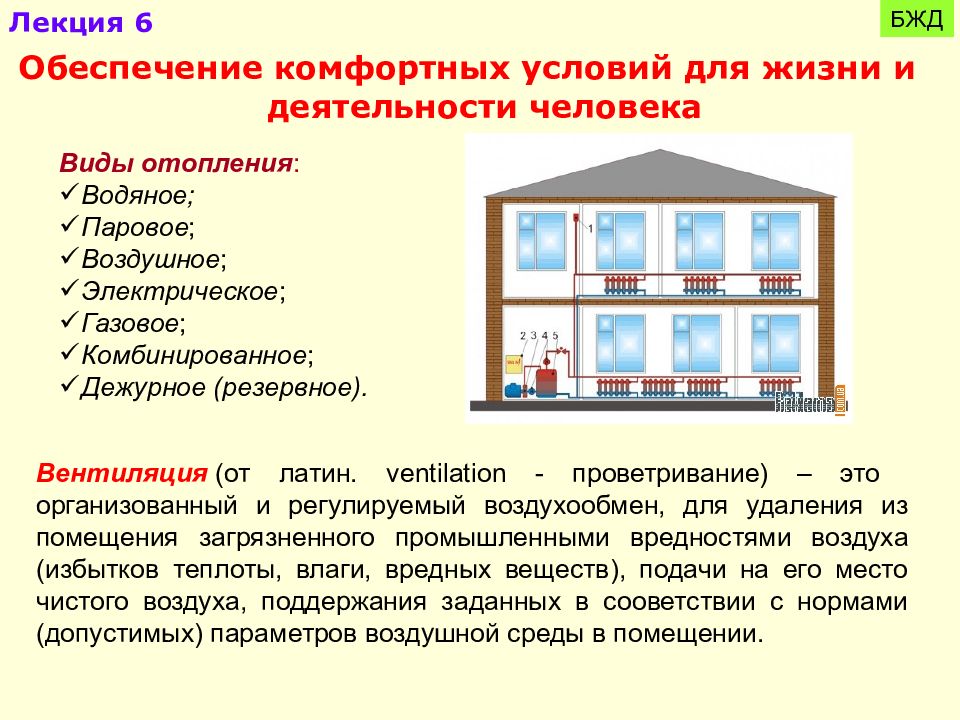 Обеспечение жизнедеятельности. Обеспечение комфортных условий для жизни и деятельности.. Обеспечение комфортных условий для жизни и деятельности человека. БЖД обеспечение комфортных условий деятельности на верхних стадий.