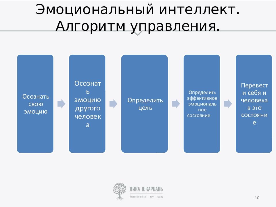 Управление эмоциями эмоциональный интеллект