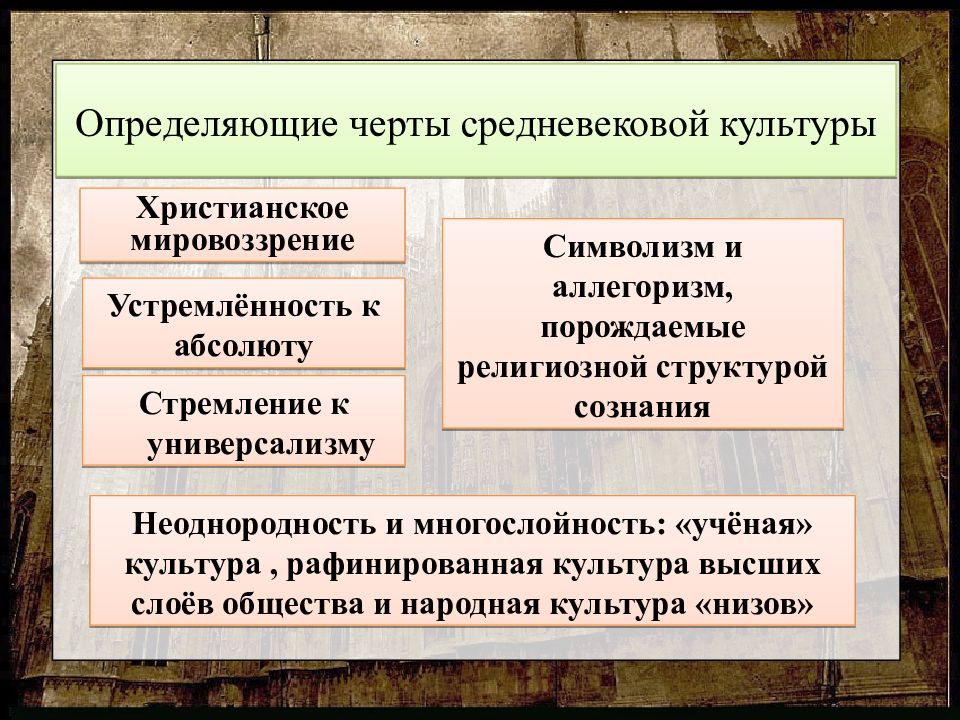 Черты средневековья. Черты средневекового мировоззрения. Основные черты средневековья. Черты культуры средневековья. Основные черты средневекового мировоззрения.