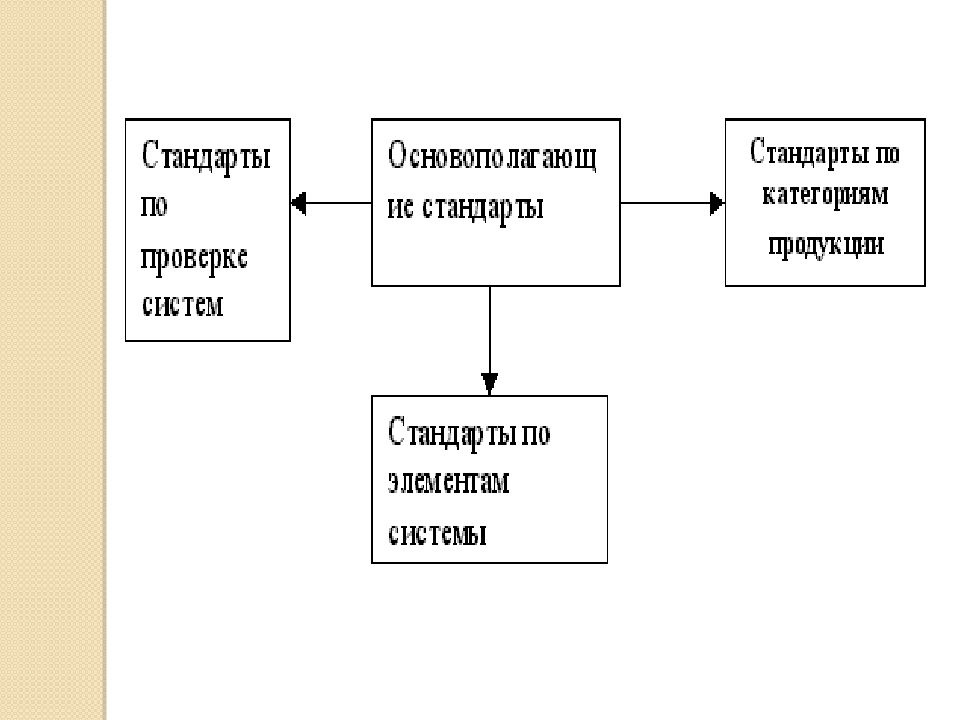 Стандартизация систем управления качеством презентация