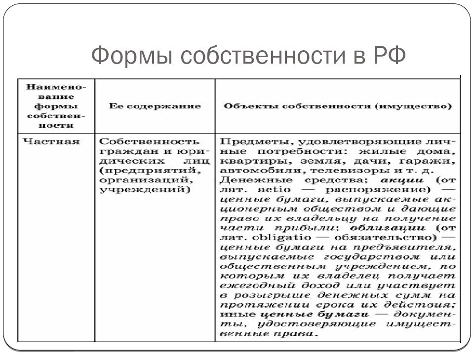 Составьте схему форм собственности закрепленных в конституции рф