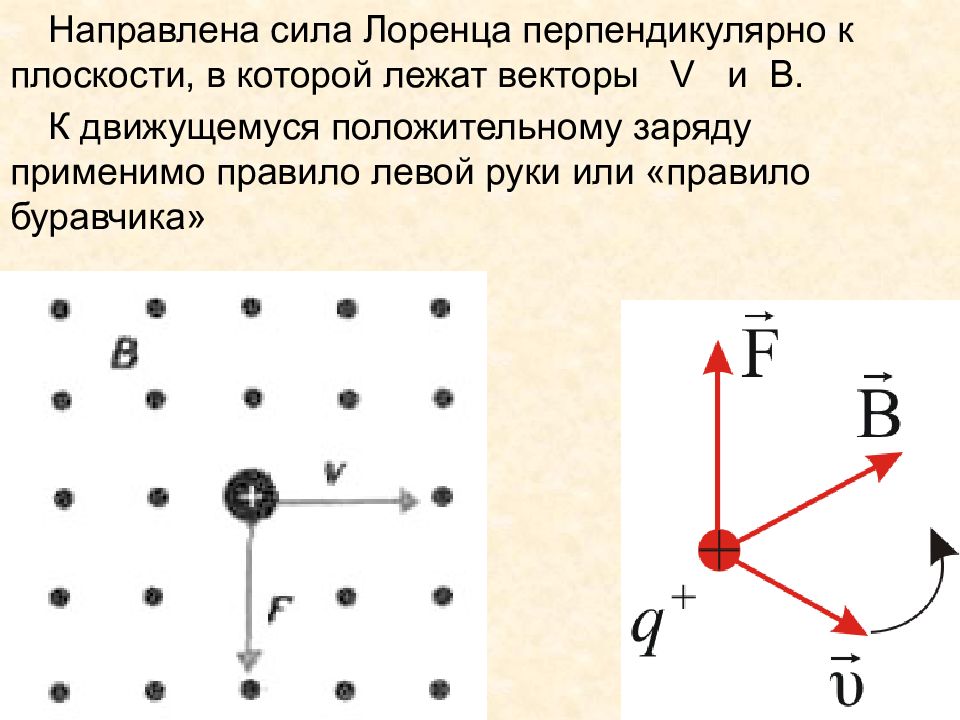 Правило левой руки лоренца рисунок