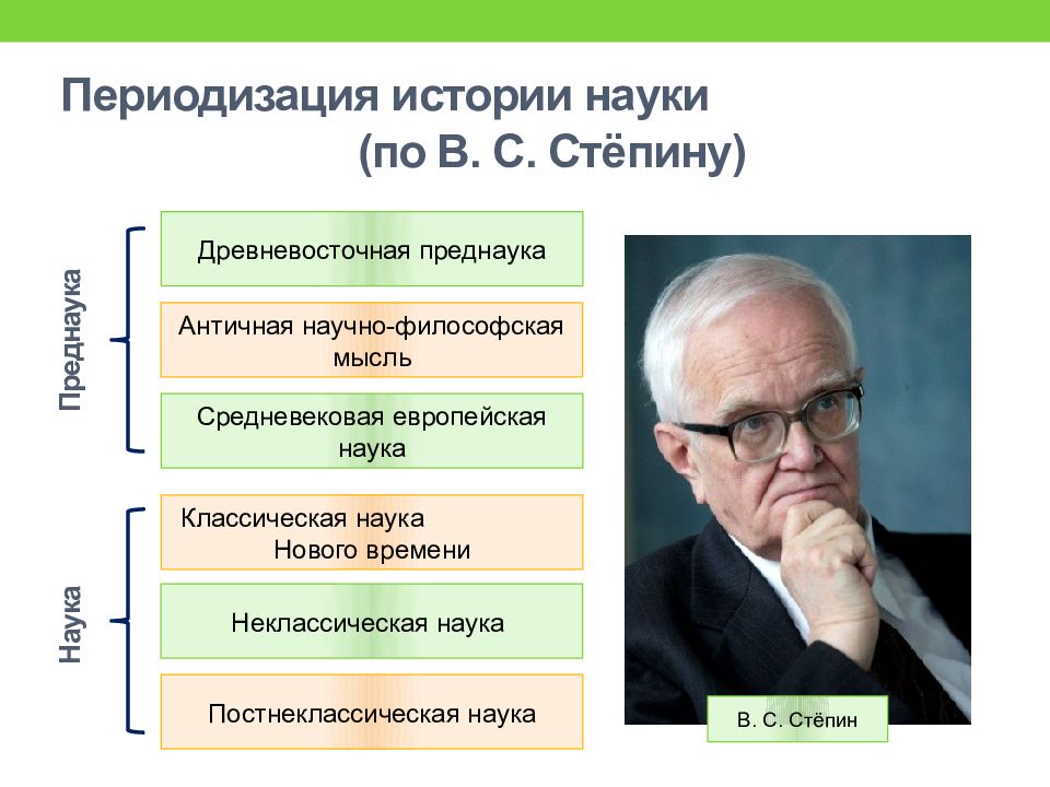 Постнеклассическая наука презентация