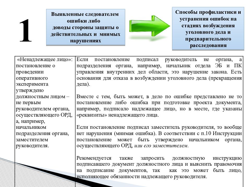 Использование результатов орд в уголовном процессе презентация