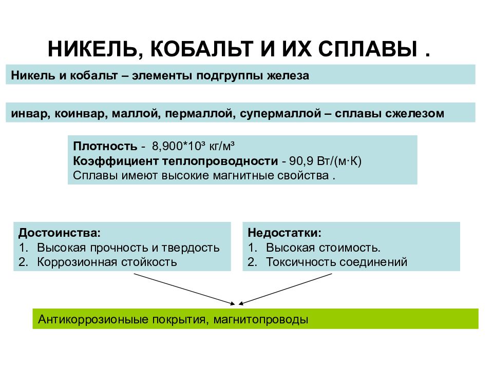 Факторы размещения никеля. Факторы размещения никелевой промышленности. Никель Кобальтовая промышленность факторы размещения. Никель-Кобальтовая факторы размещения. Никель кобальтовые руды факторы размещения.