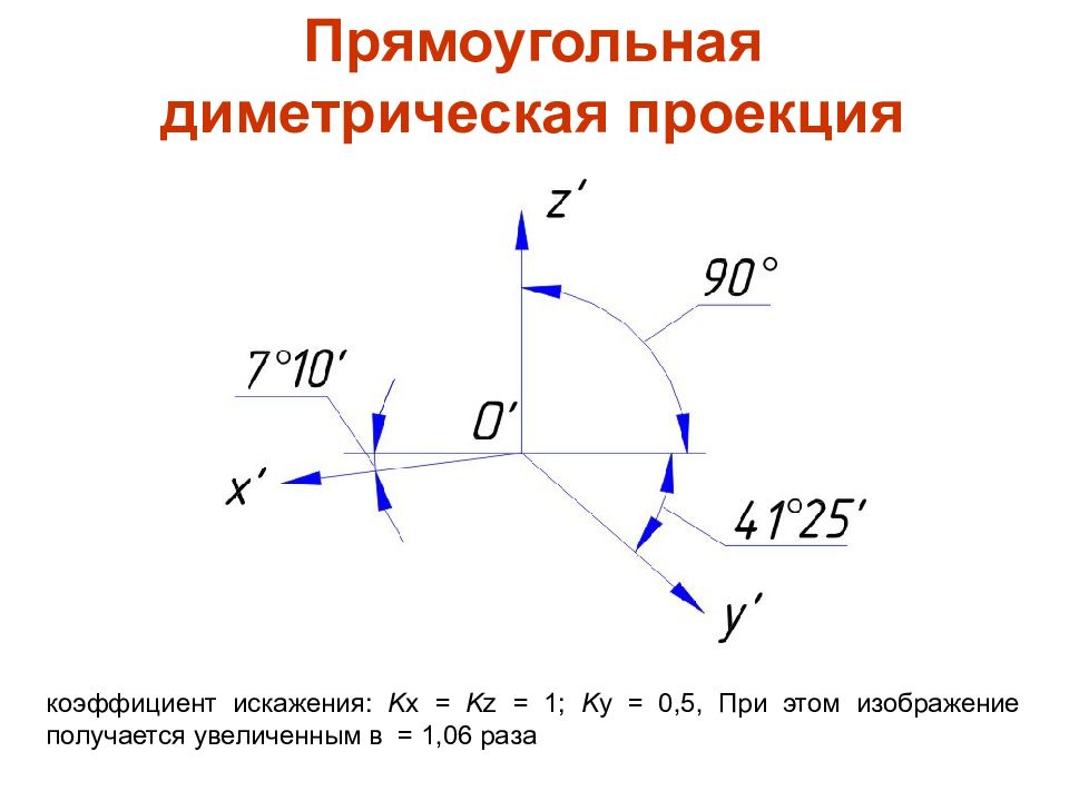 На каких рисунках показаны оси прямоугольных аксонометрических проекций