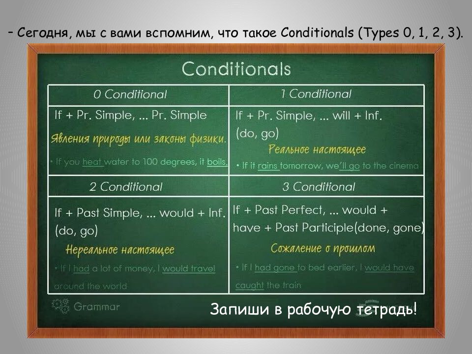 Conditionals 1 2 3 презентация