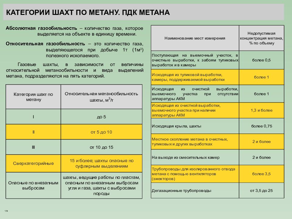 Допустимая концентрация метана
