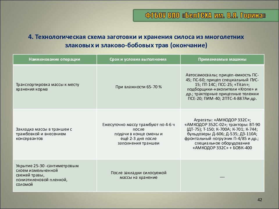 Технологическая схема заготовки сена прессованного