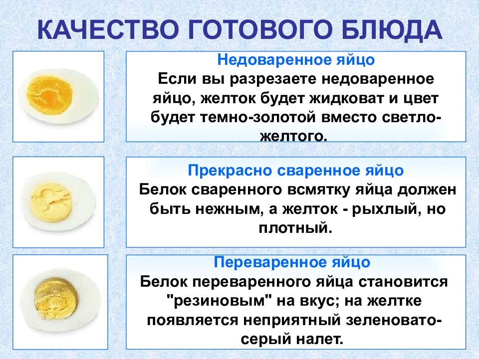 Что будет если переварить яйца. Приготовление блюд из яиц 5 класс. Технология приготовления яиц. Блюда из яиц на урок технологии. Презентация на тему приготовление блюд из яиц.