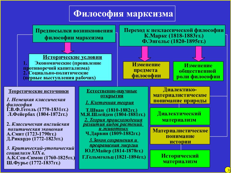 План лекции по философии