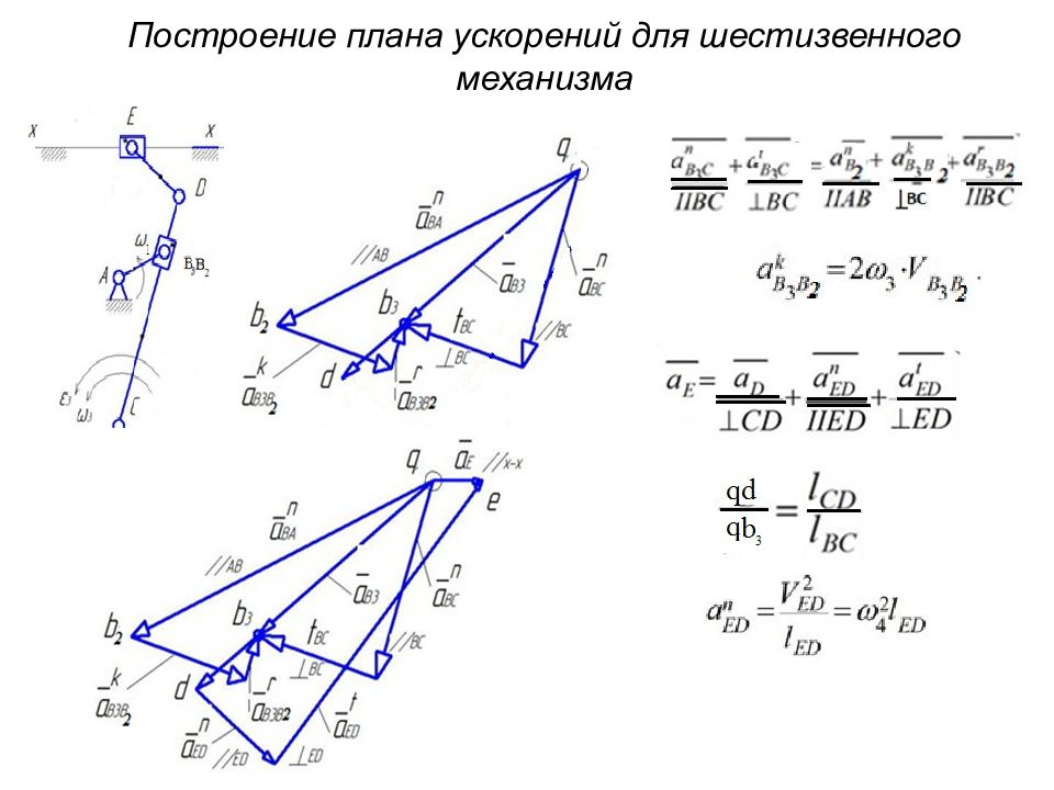 План скоростей. Планы скоростей и ускорений ТММ. Построение плана скоростей для кулисного механизма.