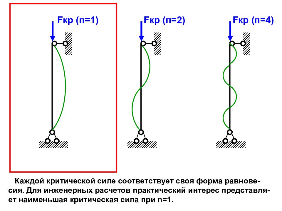 Расчет критической силы