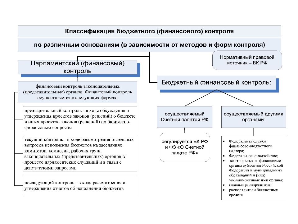 Виды финансов финансовое право