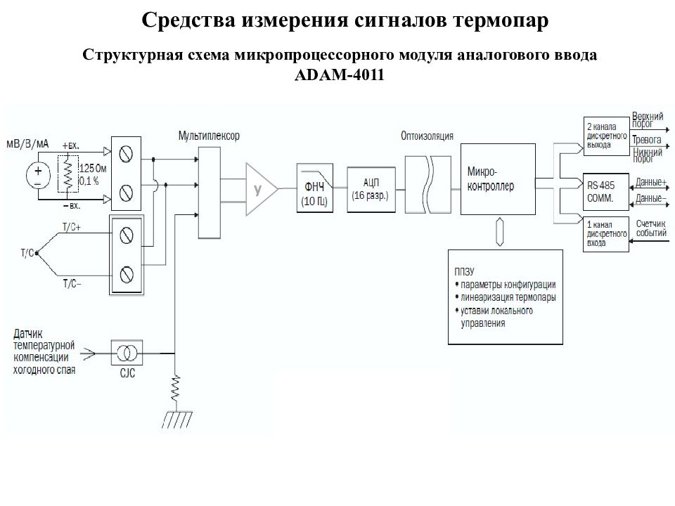 Измерения сигнала. Термопара четырехпроводная схема. Схема подключения термопары к измерительной системе. Функциональная схема измерителя температуры термопара. Датчик измерения температуры структурные схемы.