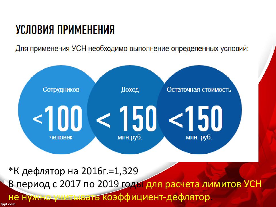 Усн в 2024 году рб. Лимиты УСН 2024.