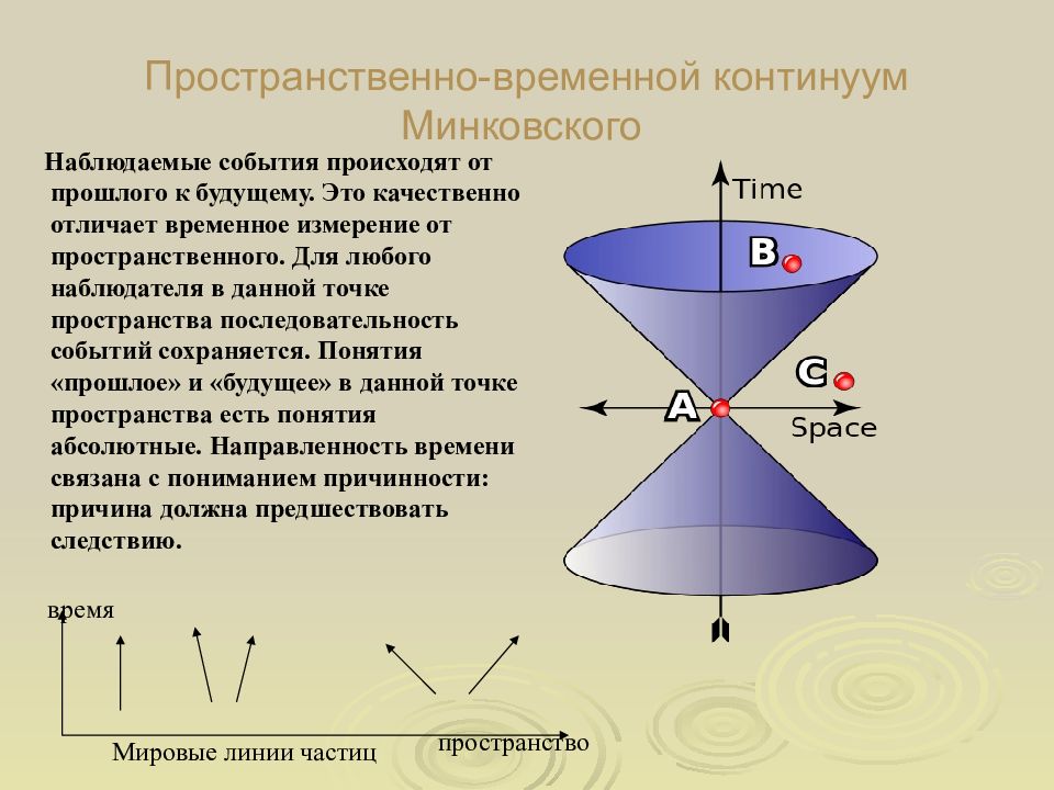 Пространство временной. Разность Минковского.