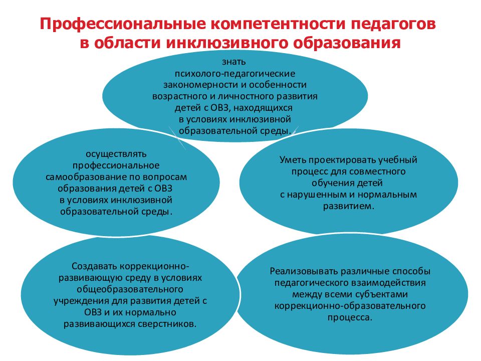 Психолого педагогические особенности детей с ограниченными возможностями здоровья презентация