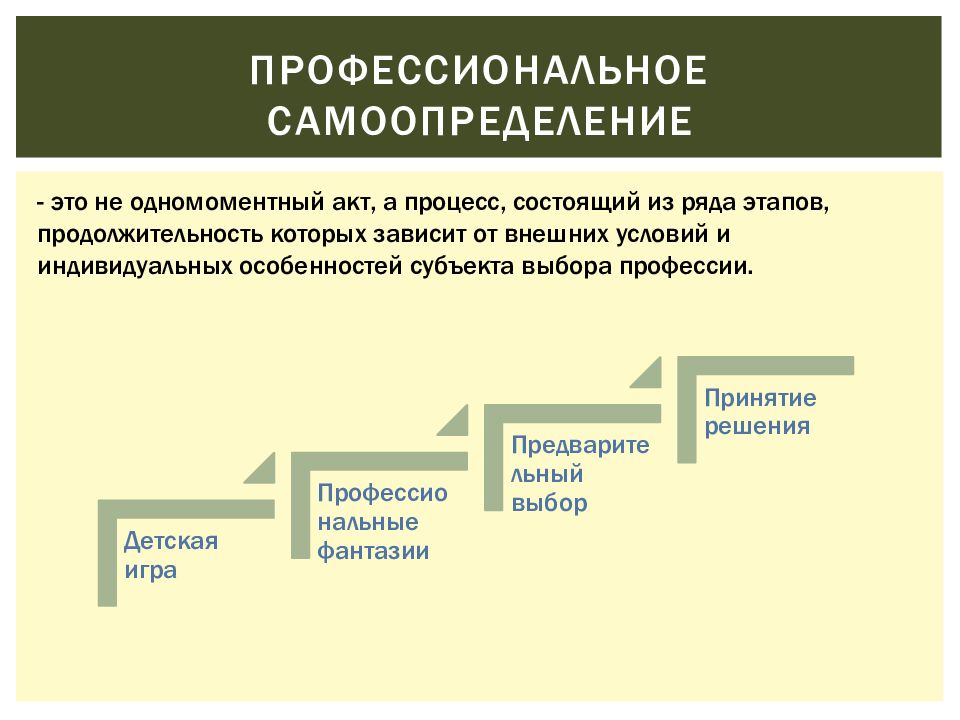 Презентация профессиональное развитие личности