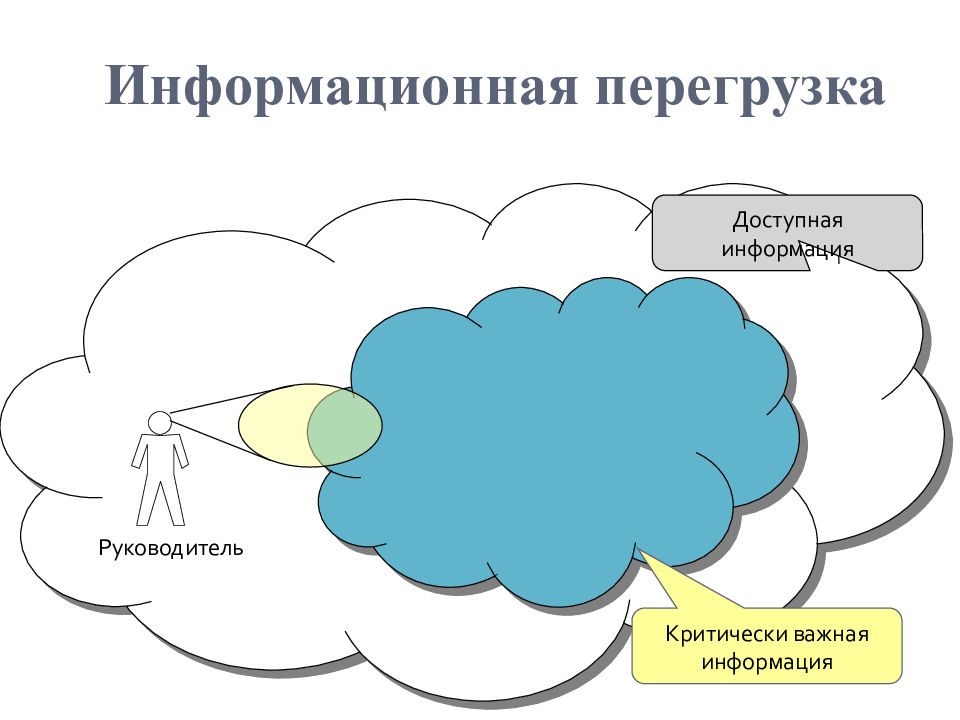 Критически важно. Информационная перегрузка. Информационная перегруженность. День информационной перегрузки. Критически важная информация.