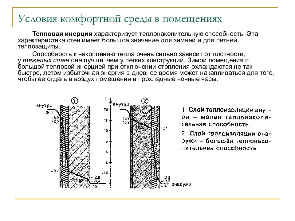 Стена имеет. Тепловая инерция ограждающих конструкций. Тепловая инерционность ограждающей конструкции. Тепловая инерция ограждающей конструкции формула. Отопительные приборы малой тепловой инерции.