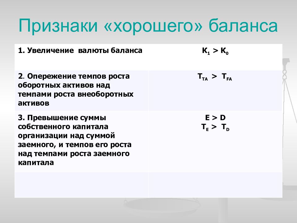 Увеличение баланса. Признаки хорошего баланса. Черты хорошего баланса. Признаком хорошего баланса является. Признаки плохого баланса.