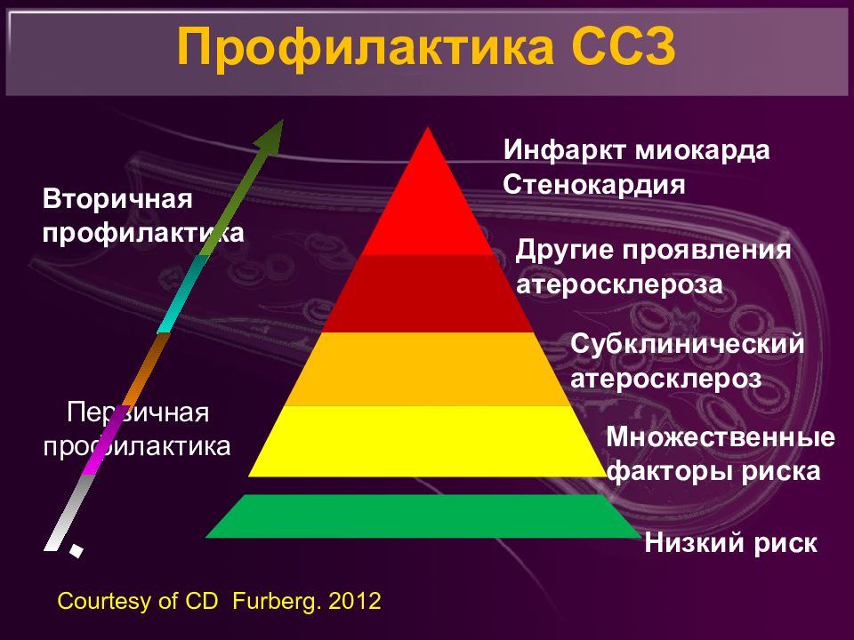 Суммарный риск