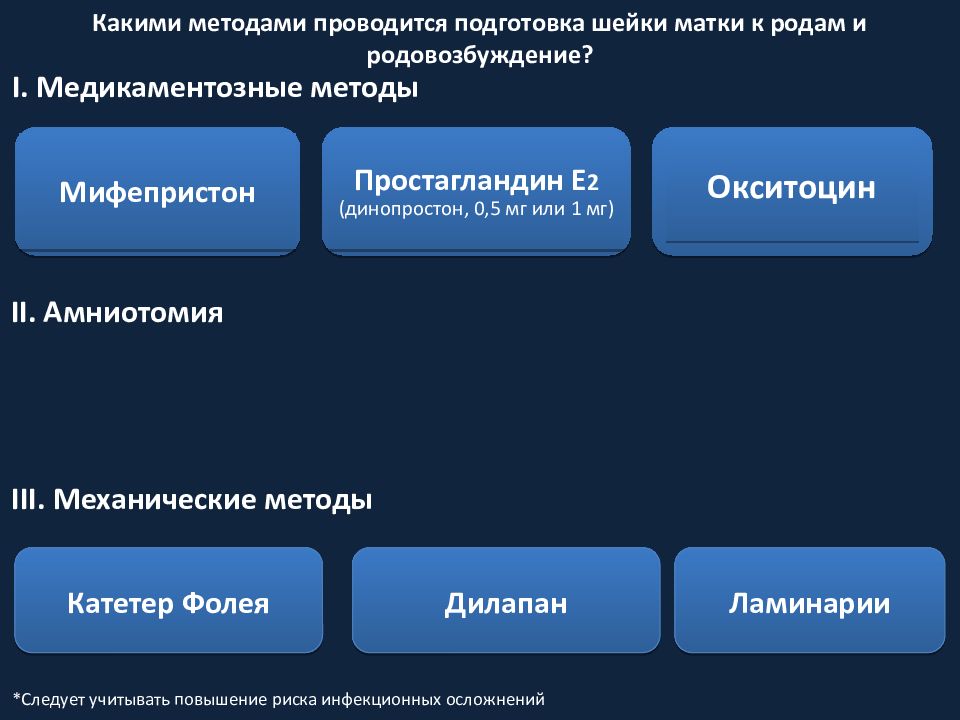 Роды рекомендации. Методы подготовки шейки матки к родам. Современные методы подготовки шейки матки к родам. Методы подготовки шейки матки к родам и Родовозбуждение.. Программирование родов.