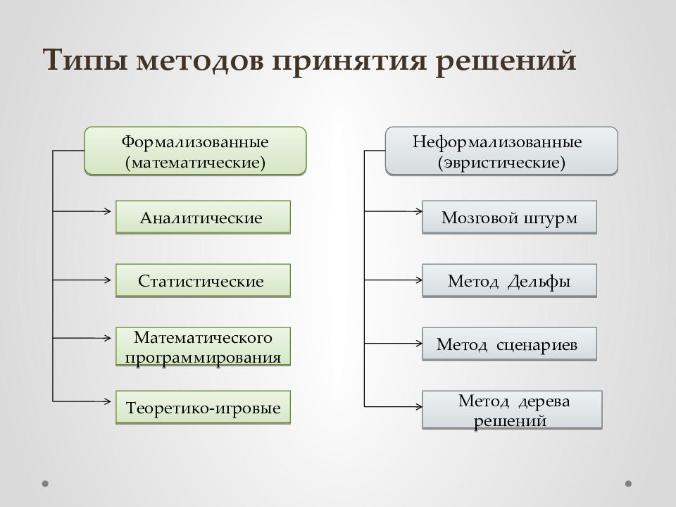 Процесс формализованной приемки полученных поставляемых результатов проекта