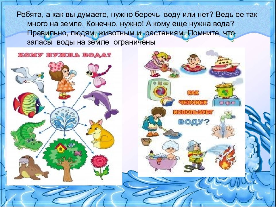 Картинки кому нужна вода для дошкольников