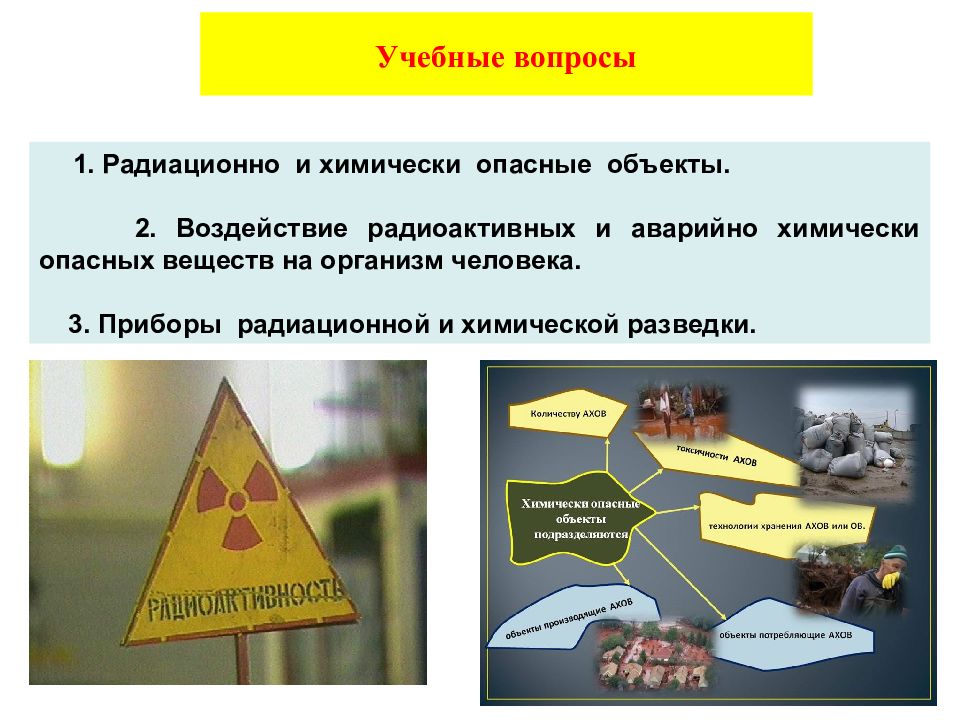 Информационная карта потенциально опасного химического и биологического вещества