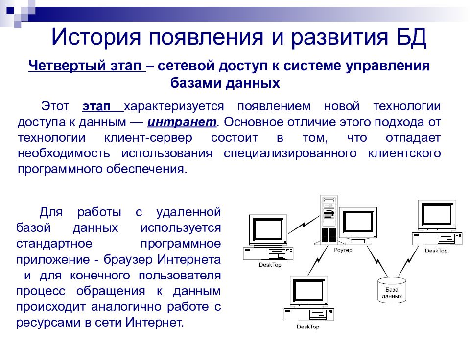 Базы данных лекция презентация