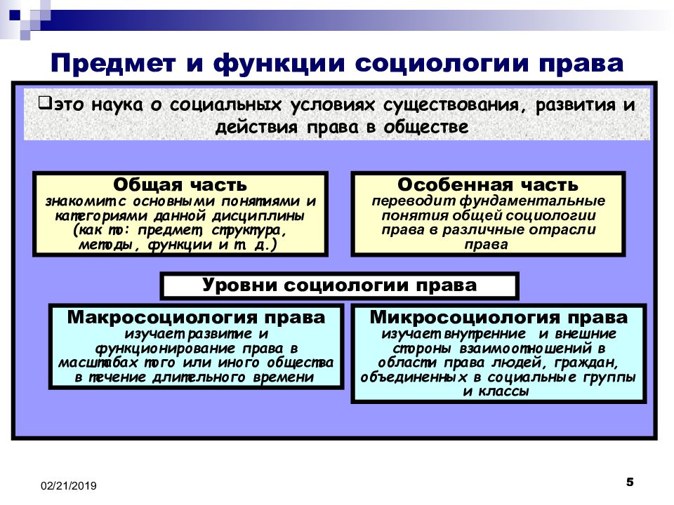 Предмет Социологии Картинки