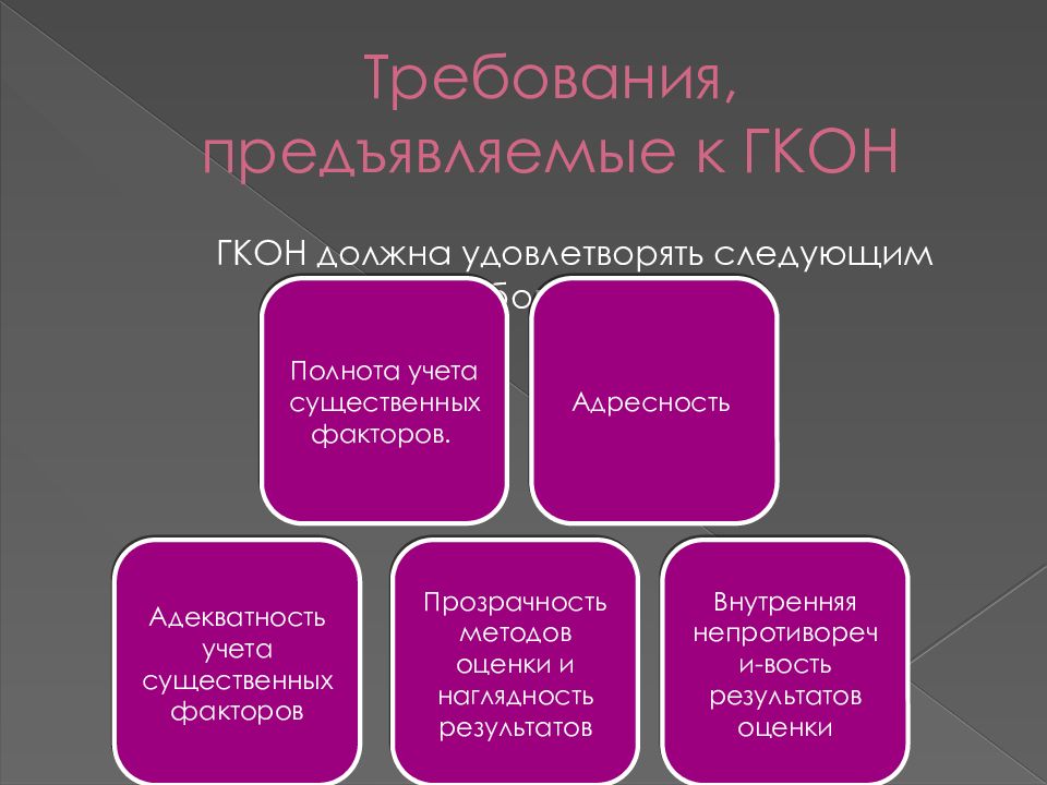 Экономические требования. Требования предъявляемые к оценщику недвижимости. Внутрифирменные методики оценки недвижимости. ГКОН. Обязанности ГКОН.