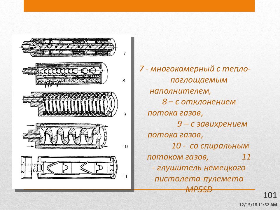 Глушитель с отклонением потока. Глушитель оружия с отклонением потока газов,. Глушитель оружия со спиральным потоком газов,. Многокамерная шина.