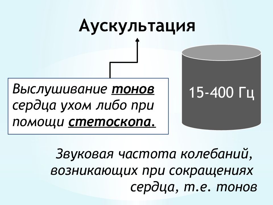 Механика сердца презентация