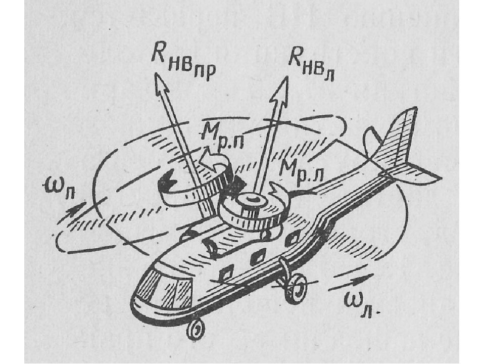 Схема сил и моментов действующих на вертолет