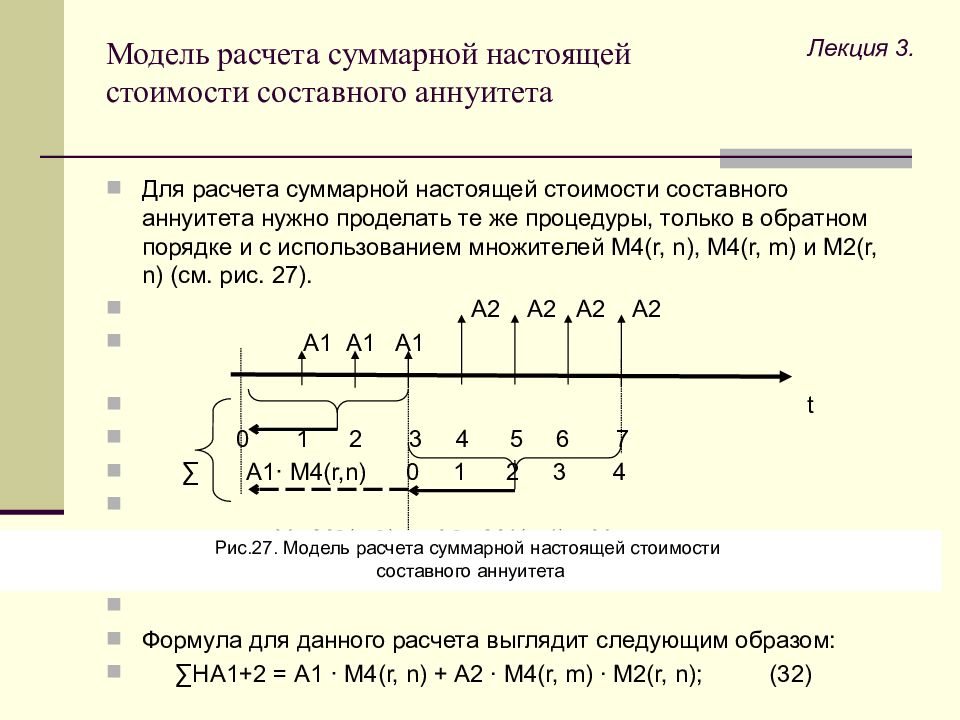 Анализируются два варианта накопления средств по схеме аннуитета