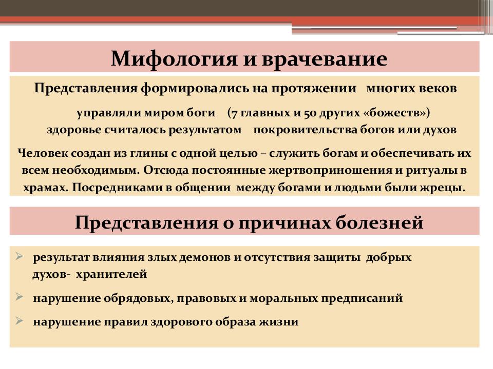 Врачевание в странах древнего востока презентация