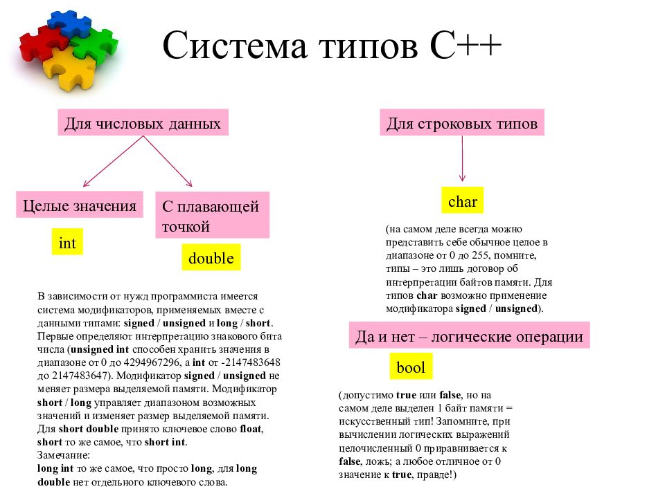 Набор символов языка. Типы систем. Синтаксис с++. Что такое синтаксис в программировании простыми словами. Double в языке c для чего.