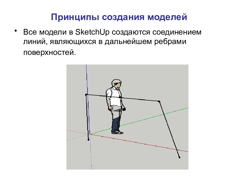 Принцип создания моделей. Принцип создания моделей