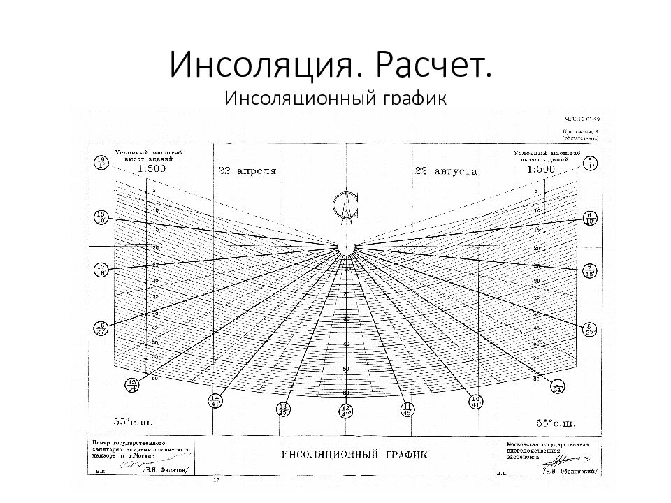 Инсоляция. Инсоляционный график для Москвы. Инсоляционная линейка для Москвы. Инсоляция как рассчитать.